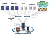 HDS为上海应用技术学院构建 “云”乐土