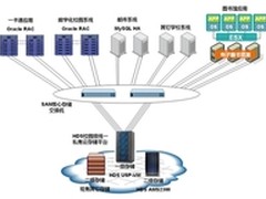 HDS为上海应用技术学院构建 “云”乐土
