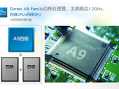 平板电脑四核四显多少钱 纽曼M10告诉您