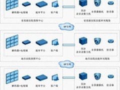 陕西高法建设同步录音录像系统