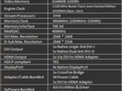 天生高贵王者 华硕ARES II详细拆解评测