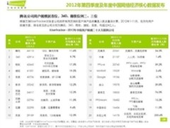 视频网站成互联网规模、营收最大赢家