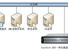 众志和达提升青岛华泰数据安全性