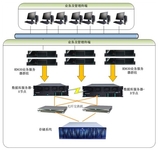 联想服务器构建人保集团核心业务平台 