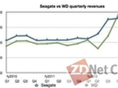 希捷新财报收入回落注资闪存商Virident