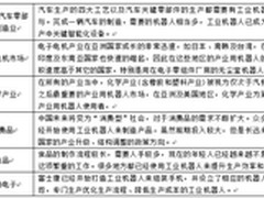 工业机器人:盘点2012 展望2013年新迹象