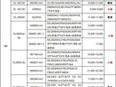 服务器价格指导 1月双路机架产品导购