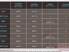 即将发布 安卓5.0发布时间曝光