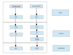 InfiniBand可以运行哪些协议？