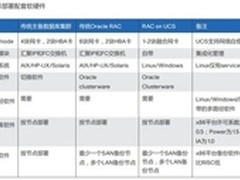 从案例分析看思科USC架构的新技术优势