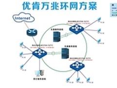 优肯万兆环网方案-网吧首选环网方案