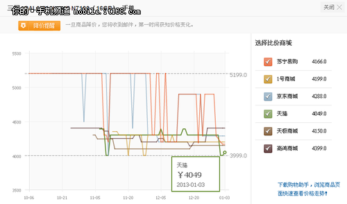 行货版本三星Galaxy Note2价格与特点