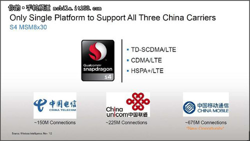 三网通吃 高通MSM8x30处理器MDP详解