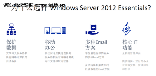 小版本大用途 WS2012 Essentials全解析