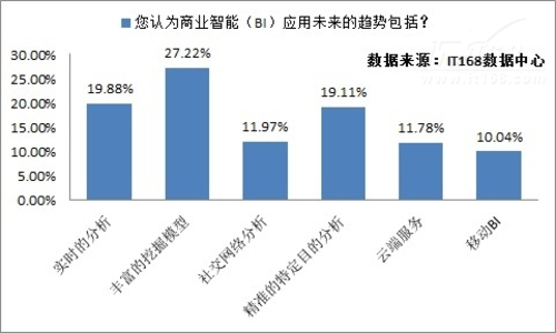 企业大数据应用选型依据