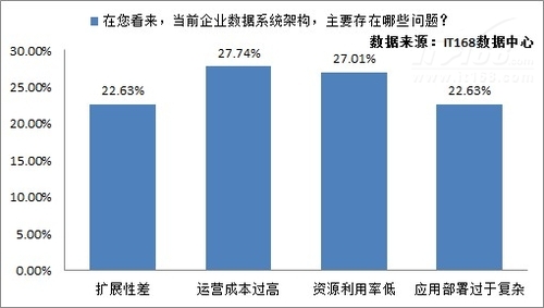 企业大数据需求分析