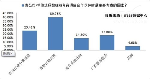 企业大数据应用选型依据