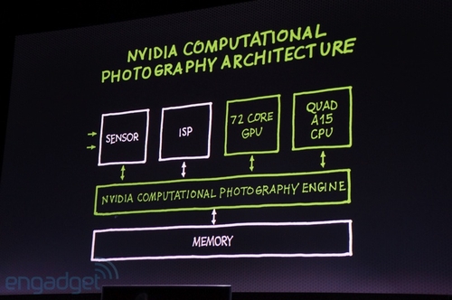 NVIDIA Tegra4正式发布:A15架构4+1核心