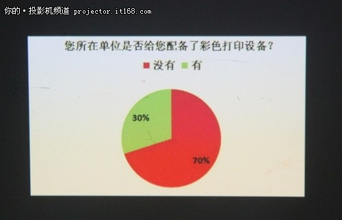 小型商务会议应用体验