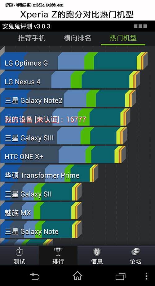 Xperia Z 硬件测试