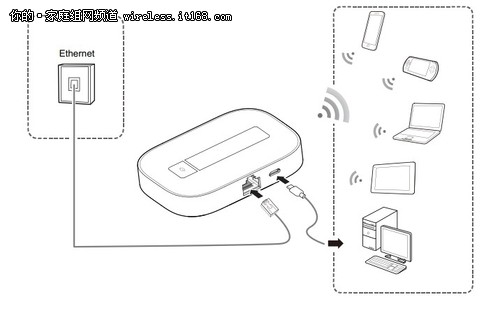 华为 E5 LAN 介绍