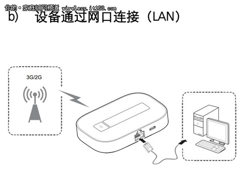 华为 E5 LAN 介绍