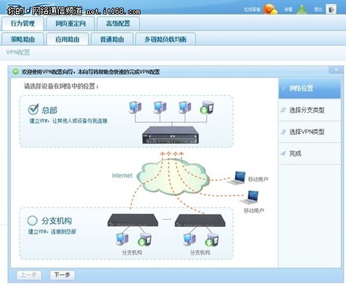 操作简单易上手 锐捷The New NBR评测