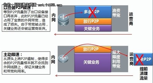 厉行节约 锐捷The New NBR特色评测