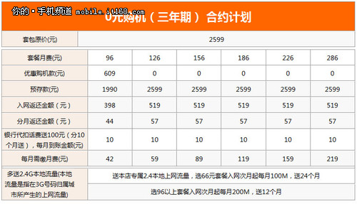 iPhone5送千元大礼包 广东联通岁末促销