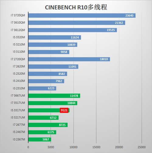 游戏性能性能表现优秀