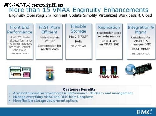 EMC升级VMAX 10K 添加联合存储分层功能