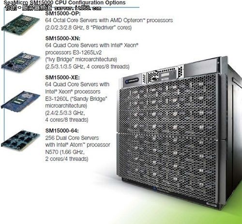 AMD推SeaMicro SM15000