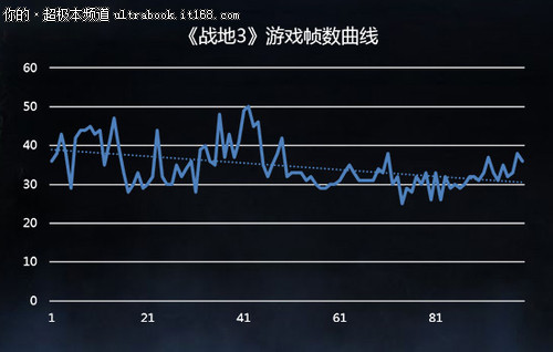 配备Windows8系统 游戏运行流畅