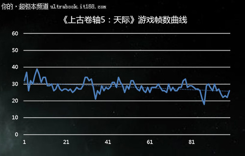 配备Windows8系统 游戏运行流畅