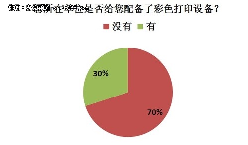 彩色打印设备普及调查分析