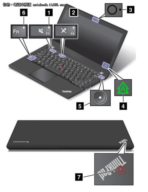 无TrackPoint按键 新ThinkPad今春推出