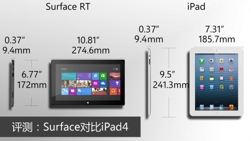 微软发布Surface专业版 美国起价899刀
