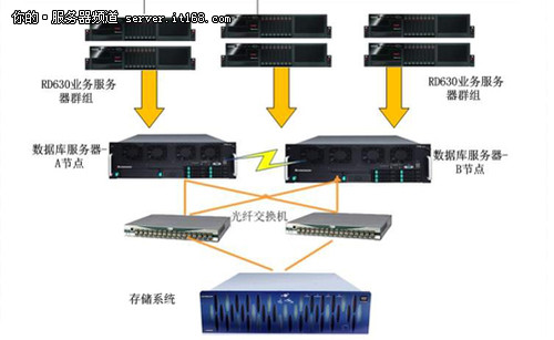 强化私有云 联想虚拟化解决方案解析