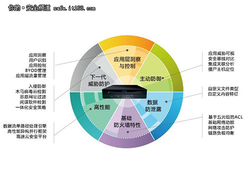 下一代防火墙从理论到落实