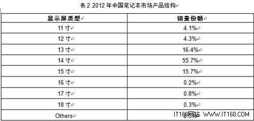 2012年计算机行业发展情况回顾及2013年展望