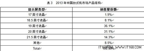 2012年计算机行业发展情况回顾及2013年展望