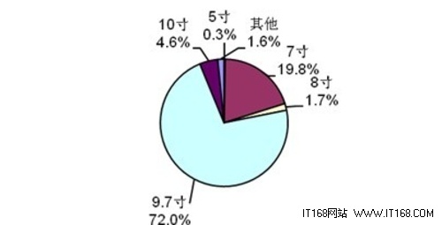 2012年计算机行业发展情况回顾及2013年展望