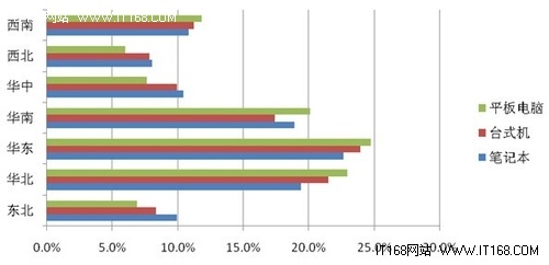 2012年计算机行业发展情况回顾及2013年展望