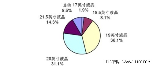 2012年计算机行业发展情况回顾及2013年展望