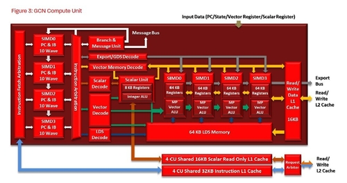 hd 显卡是什么_hd8750m显卡怎么样_ati hd 4850显卡管理器