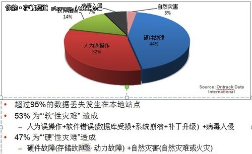 飞康CDP应对辽阳地震 为商行保驾护航