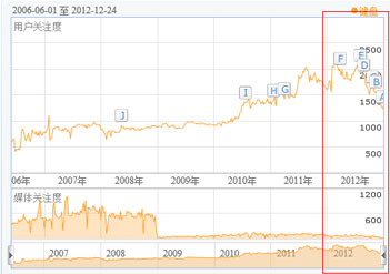 改变与前进 2012年键鼠年度产品一览