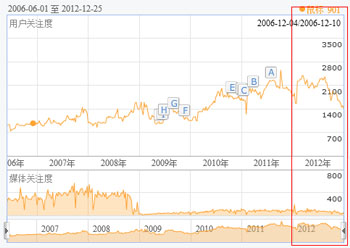 改变与前进 2012年键鼠年度产品一览