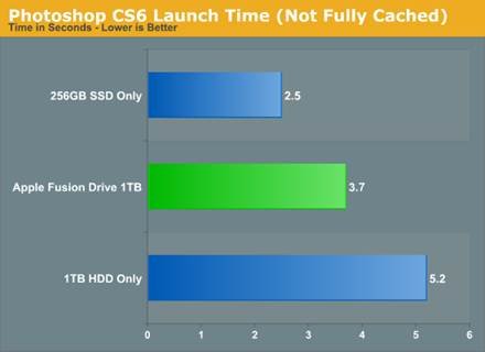 請問imac的fusion Drive與純ssd比較 Mobile01