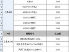 张家口科海电器三星专卖店假日直降会